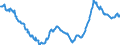 Indicator: Import Price Index by Origin (NAICS): Manufacturing, Part: 3 for Asian Newly Industrialized Countries