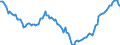 Indicator: Import Price: Index: Fabricated metal product manufacturing for Asian Newly Industrialized Countries