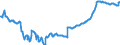 Indicator: Import Price: Index by Origin (NAICS): Machinery Manufacturing for Asian Newly Industrialized Countries
