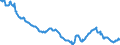 Indicator: Import Price: Index by Origin (NAICS): Computer and Electronic Product Manufacturing for Asian Newly Industrialized Countries