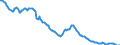Indicator: Import Price: Index: Computer and peripheral equipment manufacturing for Asian Newly Industrialized Countries