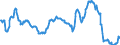 Indicator: Import Price: Index by Origin (NAICS): Semiconductor and Other Electronic Component Manufacturing for Asian Newly Industrialized Countries