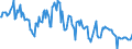 Indicator: Import Price: Index: Electrical equipment, appliance, and component manufacturing for Asian Newly Industrialized Countries