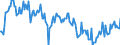 Indicator: Average Weekly Hours of All Employees: Total Private in Bethesda-Rockville-Frederick, MD (MD) (DISCONTINUED): 