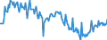 Indicator: Average Weekly Hours of All Employees: Total Private in Bethesda-Rockville-Frederick, MD (MD) (DISCONTINUED): 
