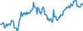 Indicator: Average: Hourly Earnings of All Employees: Total Private in Bethesda-Rockville-Frederick, MD (MD) (DISCONTINUED)