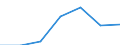 Indicator: Average: Hourly Earnings of All Employees: Total Private in Bethesda-Rockville-Frederick, MD (MD) (DISCONTINUED)