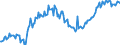Indicator: Average: Hourly Earnings of All Employees: Total Private in Bethesda-Rockville-Frederick, MD (MD) (DISCONTINUED)