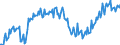 Indicator: Average: Weekly Earnings of All Employees: Total Private in Bethesda-Rockville-Frederick, MD (MD) (DISCONTINUED)