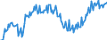 Indicator: Average: Weekly Earnings of All Employees: Total Private in Bethesda-Rockville-Frederick, MD (MD) (DISCONTINUED)