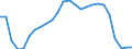Indicator: All Employees: Goods Producing in Bethesda-Rockville-Frederick, MD (MD) (DISCONTINUED): 