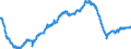 Indicator: All Employees:: Mining, Logging, and Construction: Specialty Trade Contractors in Bethesda-Rockville-Frederick, MD (MD) (DISCONTINUED)