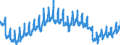 Indicator: All Employees:: Retail Trade in Bethesda-Rockville-Frederick, MD (MD) (DISCONTINUED)