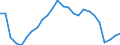 Indicator: All Employees:: Retail Trade in Bethesda-Rockville-Frederick, MD (MD) (DISCONTINUED)