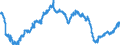 Indicator: All Employees:: Retail Trade in Bethesda-Rockville-Frederick, MD (MD) (DISCONTINUED)