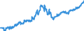 Indicator: All Employees:: Retail Trade: Food and Beverage Stores in Bethesda-Rockville-Frederick, MD (MD) (DISCONTINUED)