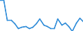 Indicator: All Employees:: Retail Trade: General Merchandise Stores in Bethesda-Rockville-Frederick, MD (MD) (DISCONTINUED)