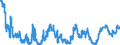 Indicator: All Employees:: Retail Trade: General Merchandise Stores in Bethesda-Rockville-Frederick, MD (MD) (DISCONTINUED)