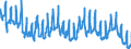 Indicator: All Employees:: Retail Trade: Department Stores in Bethesda-Rockville-Frederick, MD (MD) (DISCONTINUED)