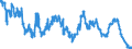 Indicator: All Employees:: Retail Trade: Department Stores in Bethesda-Rockville-Frederick, MD (MD) (DISCONTINUED)