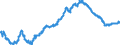 Indicator: All Employees:: Financial Activities in Bethesda-Rockville-Frederick, MD (MD) (DISCONTINUED)
