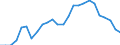 Indicator: All Employees:: Financial Activities: Credit Intermediation and Related Activities in Bethesda-Rockville-Frederick, MD (MD) (DISCONTINUED)