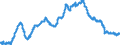 Indicator: All Employees:: Financial Activities: Credit Intermediation and Related Activities in Bethesda-Rockville-Frederick, MD (MD) (DISCONTINUED)
