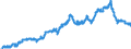 Indicator: All Employees:: Financial Activities: Insurance Carriers in Bethesda-Rockville-Frederick, MD (MD) (DISCONTINUED)