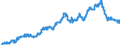 Indicator: All Employees:: Financial Activities: Insurance Carriers in Bethesda-Rockville-Frederick, MD (MD) (DISCONTINUED)