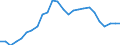 Indicator: All Employees:: Employment Services in Bethesda-Rockville-Frederick, MD (MD) (DISCONTINUED)