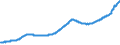 Indicator: All-Transactions House Price Index for: Boston, MA (MSAD)