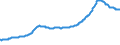 Indicator: All-Transactions House Price Index for: Edison-New Brunswick, NJ (MSAD) (DISCONTINUED)