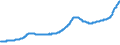 Indicator: All-Transactions House Price Index for: New Brunswick-Lakewood, NJ (MSAD)