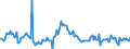 Indicator: Average Weekly Hours of All Employees: Total Private in Edison-New Brunswick, NJ (MD) (DISCONTINUED): 