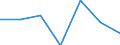 Indicator: Average Weekly Hours of All Employees: Total Private in Edison-New Brunswick, NJ (MD) (DISCONTINUED): 