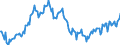Indicator: Average: Hourly Earnings of All Employees: Total Private in Edison-New Brunswick, NJ (MD) (DISCONTINUED)