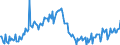 Indicator: Average: Weekly Earnings of All Employees: Total Private in Edison-New Brunswick, NJ (MD) (DISCONTINUED)