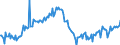 Indicator: Average: Weekly Earnings of All Employees: Total Private in Edison-New Brunswick, NJ (MD) (DISCONTINUED)