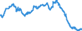 Indicator: All Employees:: Non-Durable Goods: Pharmaceutical and Medicine Manufacturing in Edison-New Brunswick, NJ (MD) (DISCONTINUED)