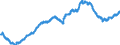 Indicator: All Employees:: Wholesale Trade: Merchant Wholesalers, Durable Goods in Edison-New Brunswick, NJ (MD) (DISCONTINUED)