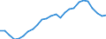 Indicator: All Employees:: Wholesale Trade: Merchant Wholesalers, Durable Goods in Edison-New Brunswick, NJ (MD) (DISCONTINUED)