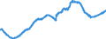 Indicator: All Employees:: Wholesale Trade: Merchant Wholesalers, Durable Goods in Edison-New Brunswick, NJ (MD) (DISCONTINUED)