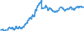 Indicator: All Employees:: Wholesale Trade: Merchant Wholesalers, Nondurable Goods in Edison-New Brunswick, NJ (MD) (DISCONTINUED)