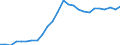 Indicator: All Employees:: Wholesale Trade: Merchant Wholesalers, Nondurable Goods in Edison-New Brunswick, NJ (MD) (DISCONTINUED)