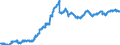 Indicator: All Employees:: Wholesale Trade: Merchant Wholesalers, Nondurable Goods in Edison-New Brunswick, NJ (MD) (DISCONTINUED)
