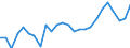 Indicator: All Employees:: Retail Trade: Clothing and Clothing Accessories Stores in Edison-New Brunswick, NJ (MD) (DISCONTINUED)