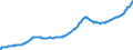 Indicator: All-Transactions House Price Index for New: York-Jersey City-White Plains, NY-NJ (MSAD)