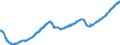 Indicator: All Employees: Total Nonfarm in New York-Jersey City-White Plains, NY-NJ (MD): 