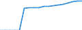 Indicator: Average: Hourly Earnings of All Employees: Total Private in New York-Jersey City-White Plains, NY-NJ (MD)