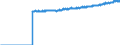 Indicator: Average: Hourly Earnings of All Employees: Total Private in New York-Jersey City-White Plains, NY-NJ (MD) (DISCONTINUED)